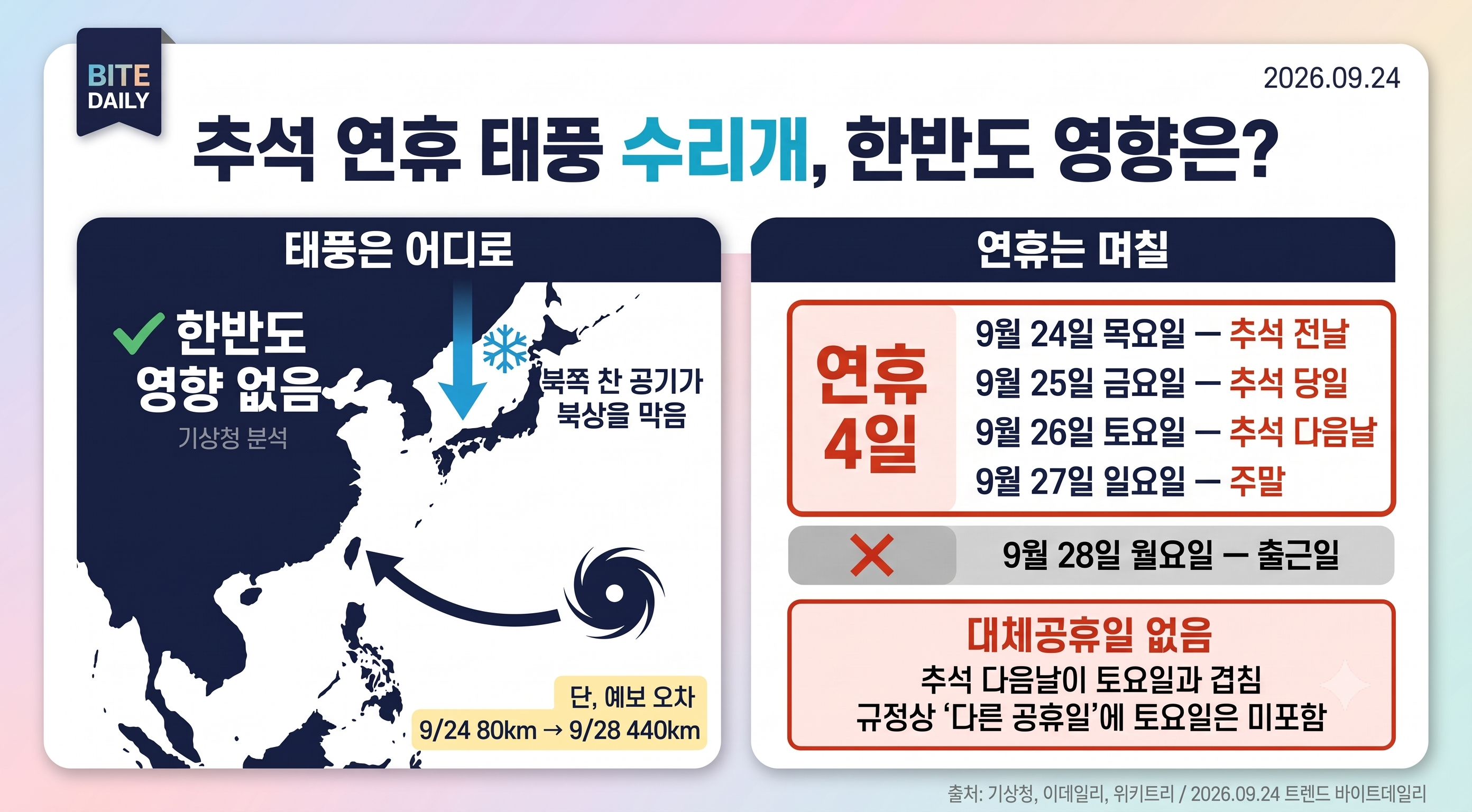 추석 연휴 태풍 수리개, 한반도 영향은? 연휴 일정과 대체공휴일 정리