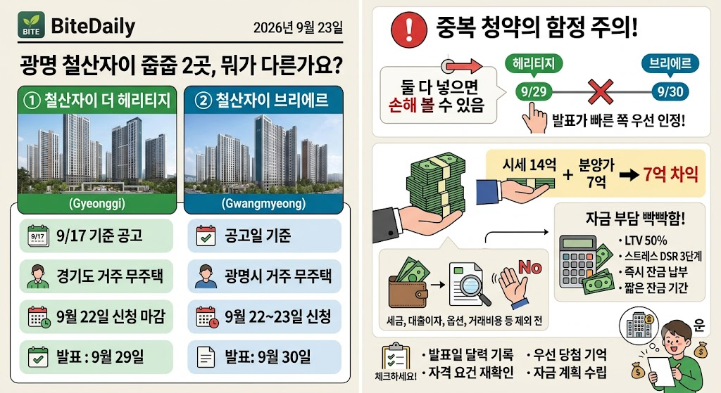 광명 철산자이 줍줍 2곳, 뭐가 다른가요? 자격·일정·중복청약 함정 정리